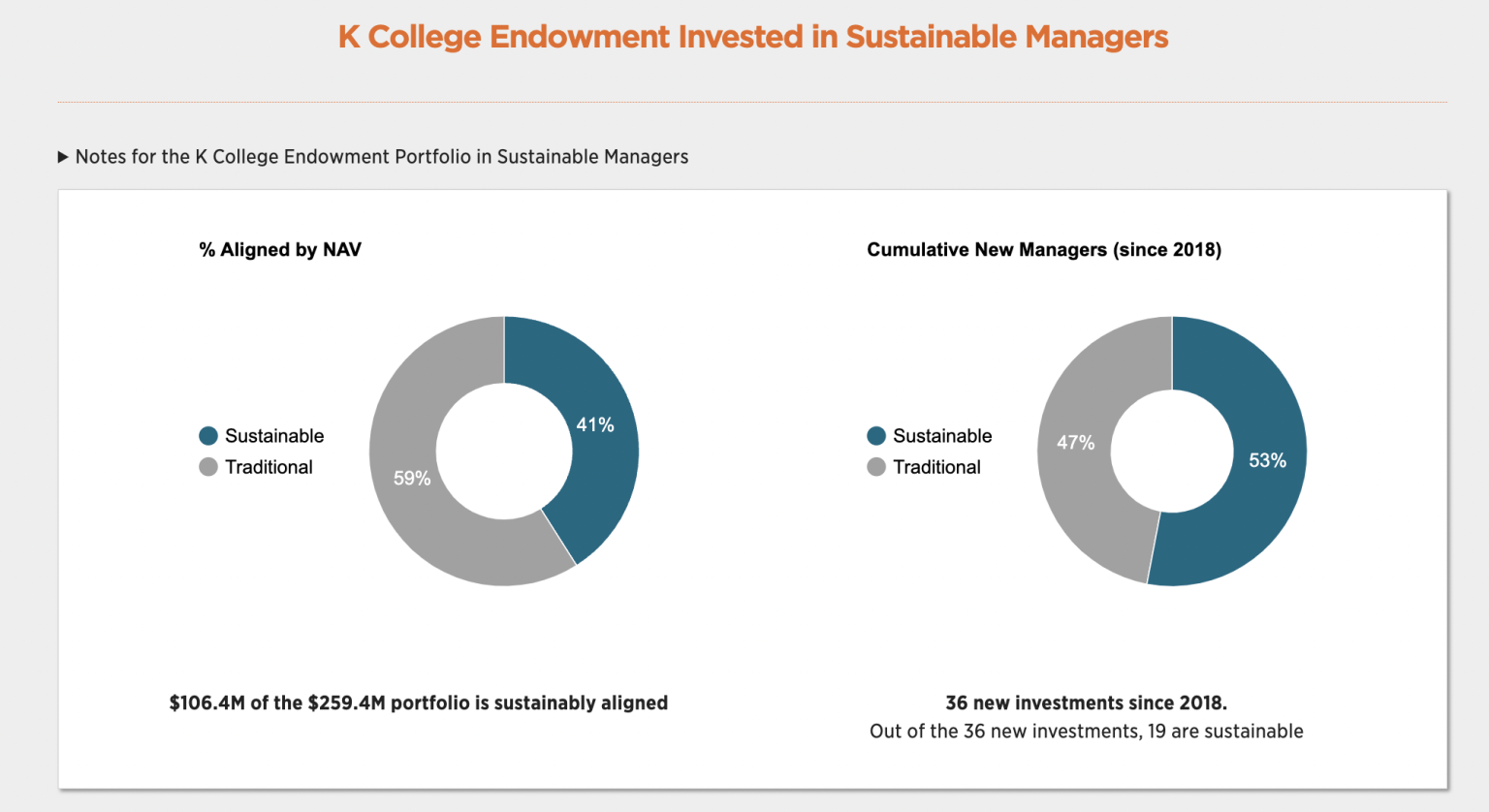 Dive into Divestment Our Fossil Fuels Dashboard Sustainability at K